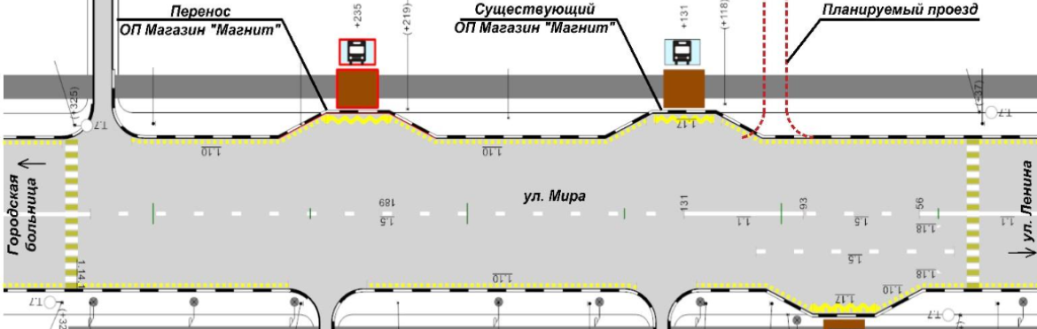 Постановление об утверждении комплексной схемы организации дорожного движения